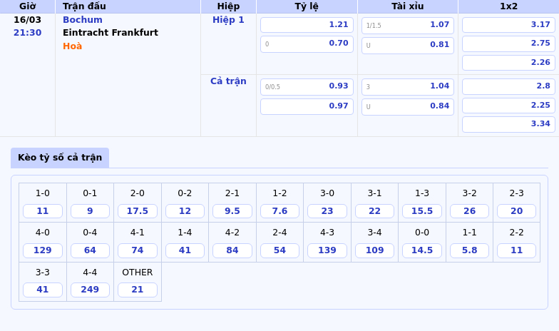 Nhận định Bochum vs Eintracht Frankfurt Bản lĩnh của đội bóng top 4 2 Thông tin bảng tỷ lệ kèo bóng đá Bochum vs Eintracht Frankfurt
