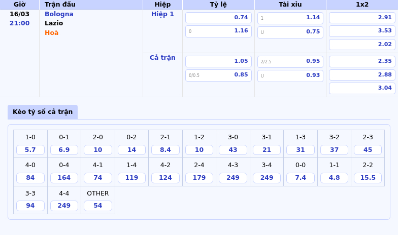 Nhận định soi kèo Bologna vs Lazio Cuộc đối đầu cân tài tại Serie A 2 Thông tin bảng tỷ lệ kèo bóng đá Bologna vs Lazio