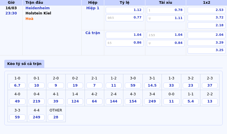 Heidenheim vs Holstein Kiel Cơ hội bứt phá trong cuộc chiến trụ hạng 2 Thông tin bảng tỷ lệ kèo bóng đá Heidenheim vs Holstein Kiel