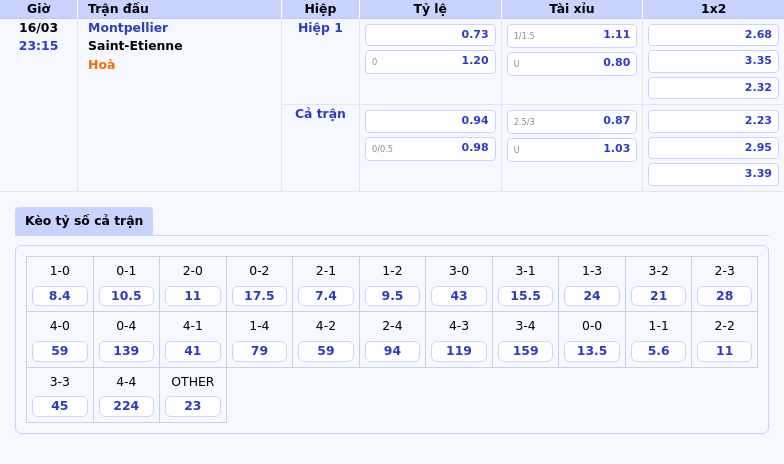Nhận định soi kèo Montpellier vs Saint-Etienne Cuộc đối đầu căng thẳng ở nhóm cuối bảng 2 Thông tin bảng tỷ lệ kèo bóng đá Montpellier vs Saint-Etienne