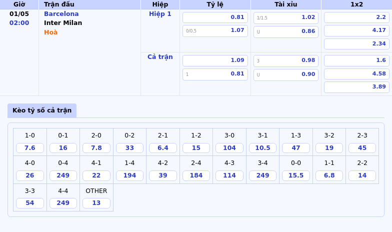Nhận định Barcelona vs Inter Milan 02:00 ngày 01/05 Thử thách từ đội bóng nước Ý 2 Thông tin bảng tỷ lệ kèo bóng đá Barcelona vs Inter Milan