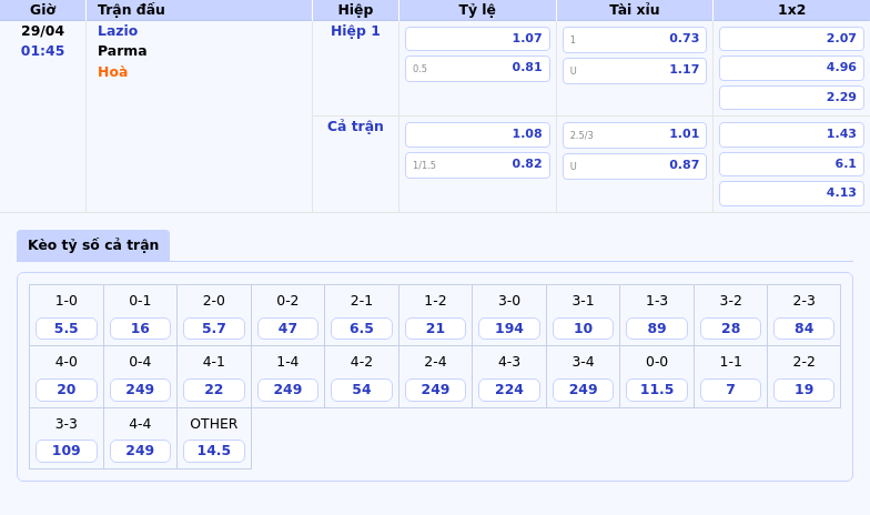 Nhận định - soi kèo Lazio vs Parma Thử thách cho đội khách 2 Thông tin bảng tỷ lệ kèo bóng đá Lazio vs Parma