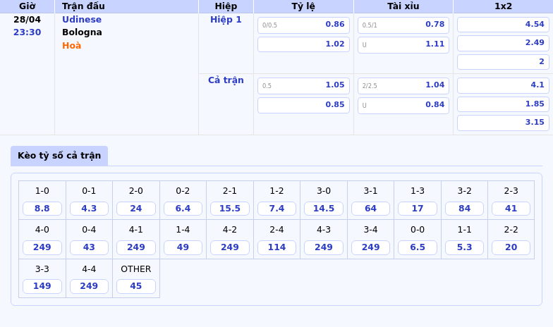 Nhận định trận đấu Udinese vs Bologna Cơ hội cho Bologna khẳng định sức mạnh 2 Thông tin bảng tỷ lệ kèo bóng đá Udinese vs Bologna