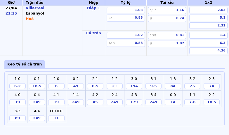 Dự đoán trận đấu Villarreal vs Espanyol Trận đấu cân tài cơ hội chia điểm 2 Thông tin bảng tỷ lệ kèo bóng đá Villarreal vs Espanyol