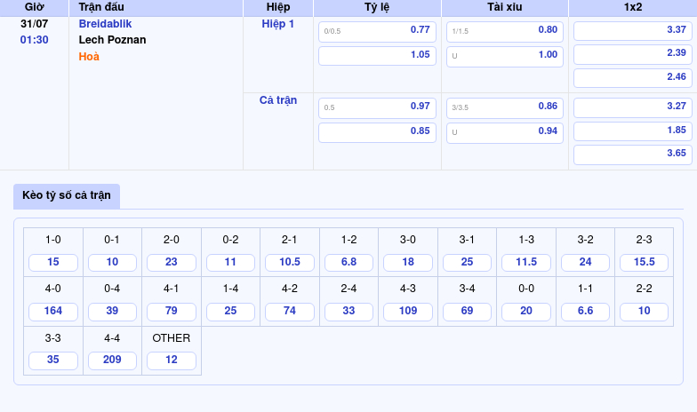 Nhận định trận đấu Breidablik vs Lech Poznan Cơ hội nào cho đội nhà 2 Thông tin bảng tỷ lệ kèo bóng đá Breidablik vs Lech Poznan