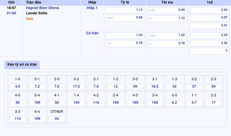 Nhận định soi kèo Hapoel Beer Sheva vs Levski Sofia Cân tài cân sức khó phân định thắng bại 2 Thông tin bảng tỷ lệ kèo bóng đá Hapoel Beer Sheva vs Levski Sofia