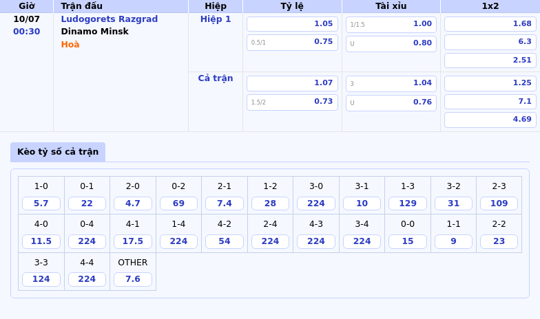 Soi kèo Ludogorets Razgrad vs Dinamo Minsk Cuộc đụng độ cân não tại C1 2 Thông tin bảng tỷ lệ kèo bóng đá Ludogorets Razgrad vs Dinamo Minsk