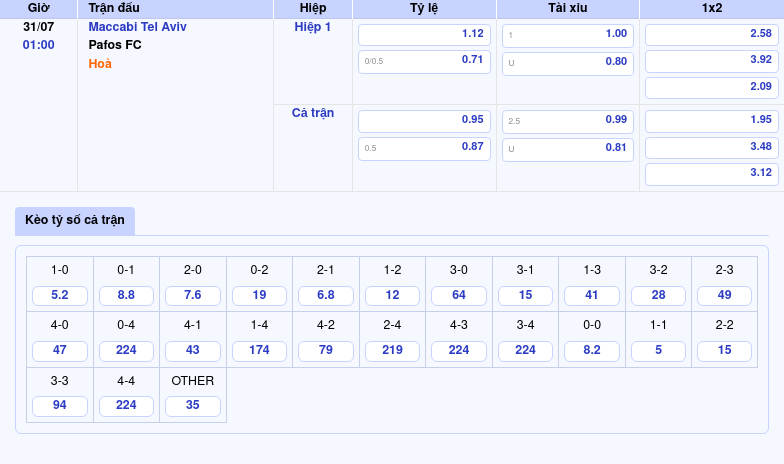 Nhận định Maccabi Tel Aviv vs Pafos FC Cuộc đối đầu khó lường tại giải C1 2 Thông tin bảng tỷ lệ kèo bóng đá Maccabi Tel Aviv vs Pafos FC