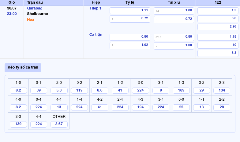 Nhận định Qarabag vs Shelbourne Sức mạnh vượt trội của đại diện Azerbaijan 2 Thông tin bảng tỷ lệ kèo bóng đá Qarabag vs Shelbourne