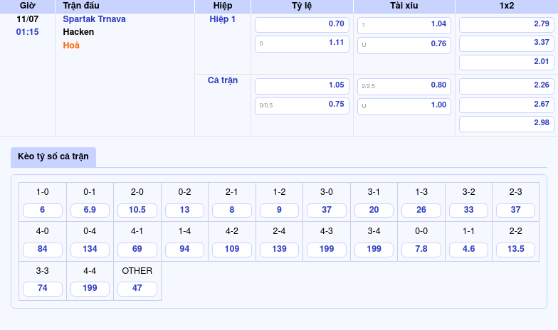 Nhận định soi kèo trận Spartak Trnava vs Hacken So tài đầy kịch tính tại C2 ngày 11/07 2 Thông tin bảng tỷ lệ kèo bóng đá Spartak Trnava vs Hacken