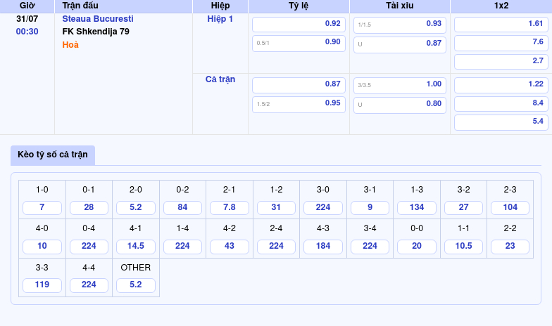 Nhận định và soi kèo trận đấu Steaua Bucuresti vs FK Shkendija 79 - Cuộc đối đầu cân tài tại vòng sơ loại C1 2 Thông tin bảng tỷ lệ kèo bóng đá Steaua Bucuresti vs FK Shkendija 79