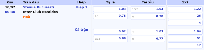 Soi kèo Steaua Bucuresti vs Inter Club Escaldes Sức mạnh vượt trội và kỳ vọng bùng nổ 2 Thông tin bảng tỷ lệ kèo bóng đá Steaua Bucuresti vs Inter Club Escaldes