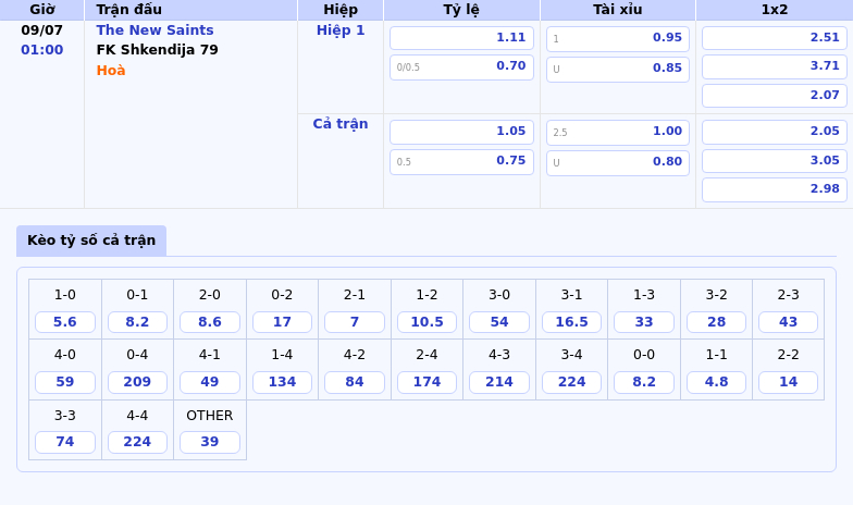 Nhận định soi kèo The New Saints vs FK Shkendija 79 Cuộc cạnh tranh không khoan nhượng 2 Thông tin bảng tỷ lệ kèo bóng đá The New Saints vs FK Shkendija 79